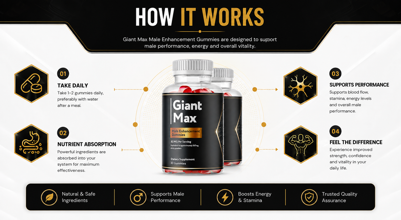 GiantMax supplement overview featuring its gummy format and listed ingredients
